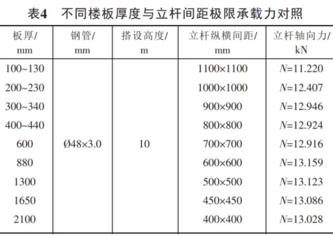 高大模板费用如何计算