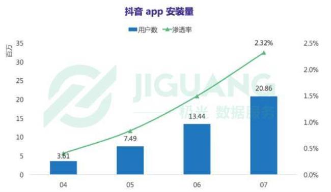 抖音和快手是腾讯应用吗