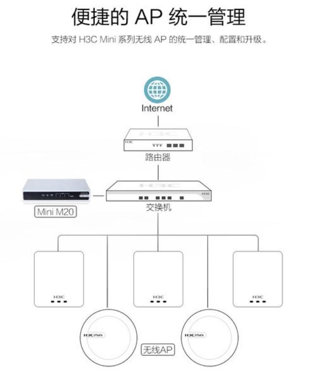 华三单个ap怎么设置