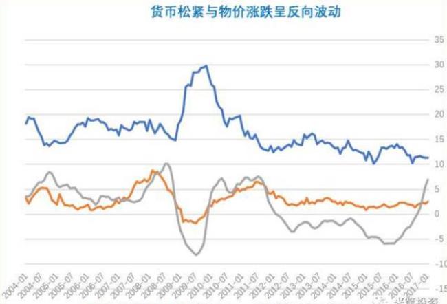 经济总量与货币发行量的关系