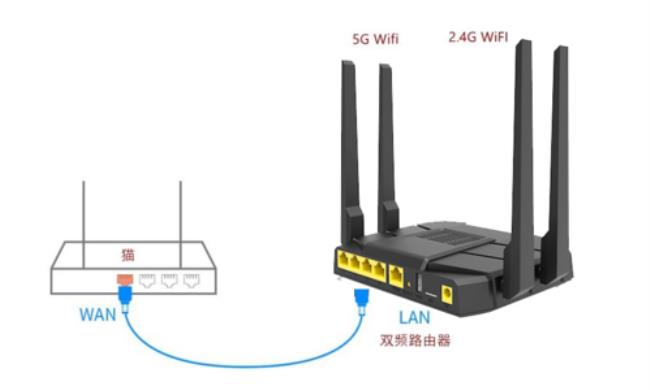 无线路由器哪一年出来的