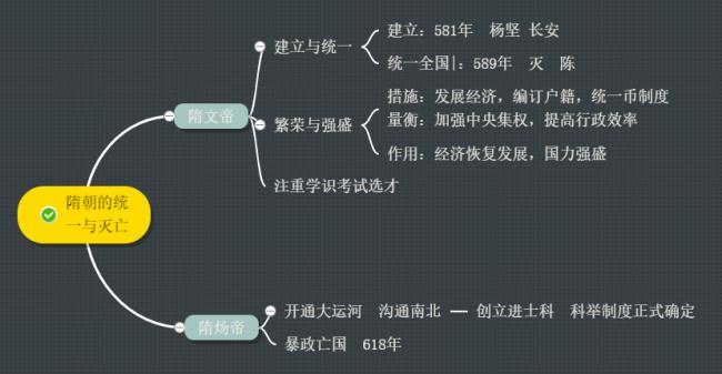 古代灭亡先后顺序