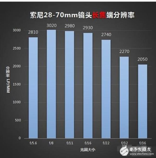 佳能半画幅传感器尺寸