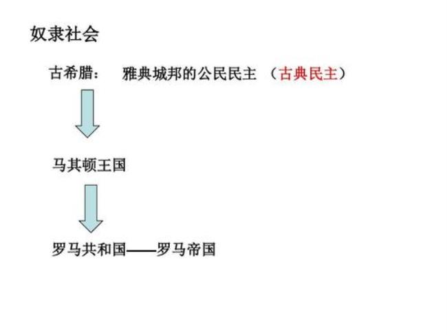 古希腊时期奴隶称谓