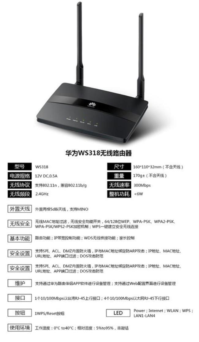 华为路由器ws6500和6506哪个好