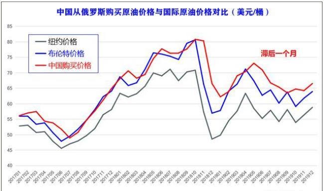 俄占的外东北有石油吗