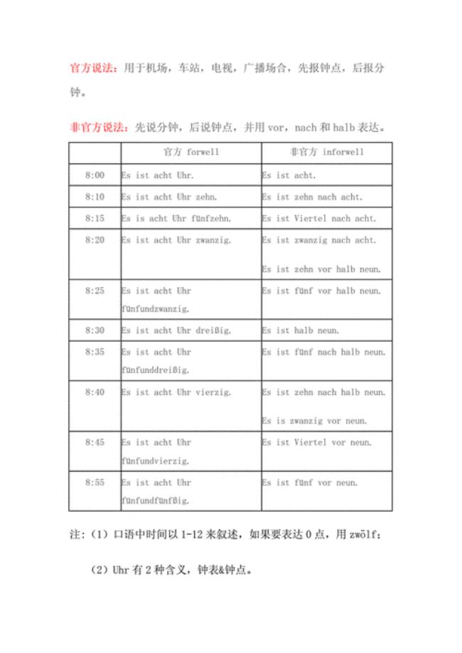 中午两点是德国的几点