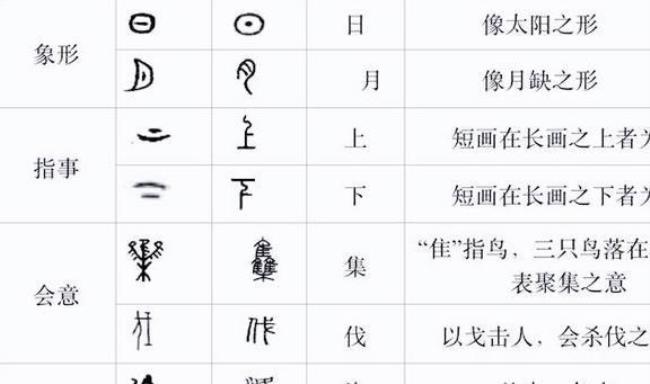 古代星期几怎么表示