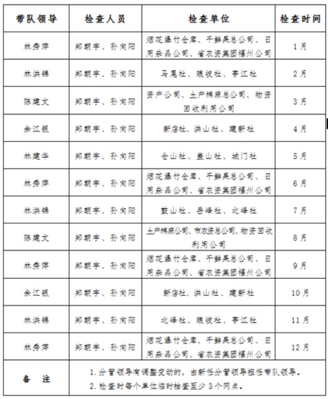 查供销社主要查什么