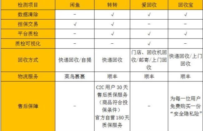 转转邮寄回收靠谱吗