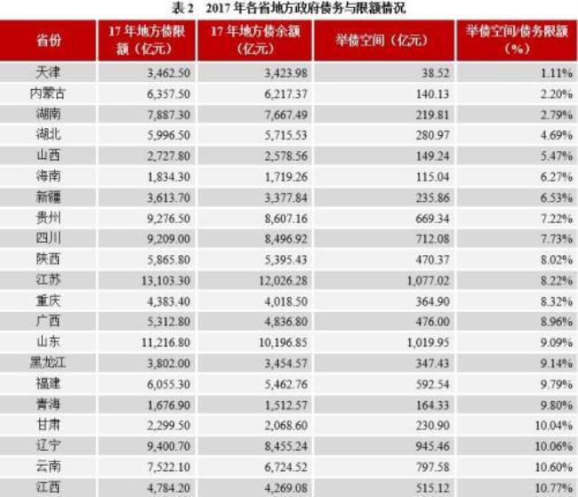 地方一般债务付息支出增加原因