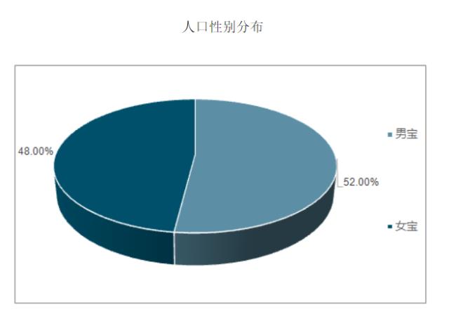 全国人口少的成分