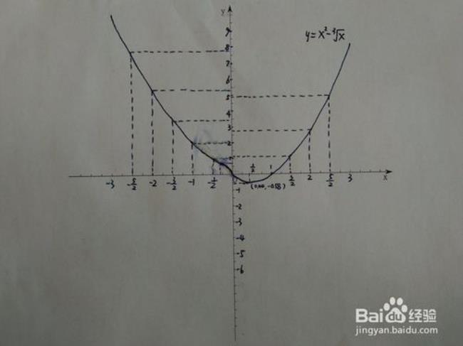 x的三次方怎么画