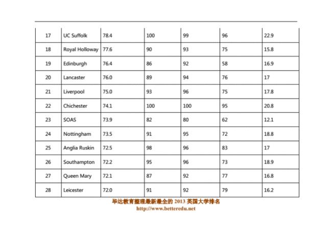 英国史萃克莱德大学世界排名