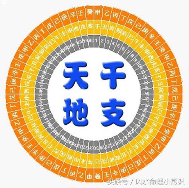 东南西北与天干地支的关系