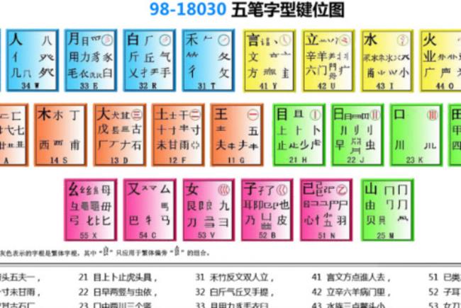 属于形码类的汉字输入法是