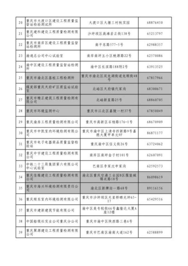 政府质检单位有哪些