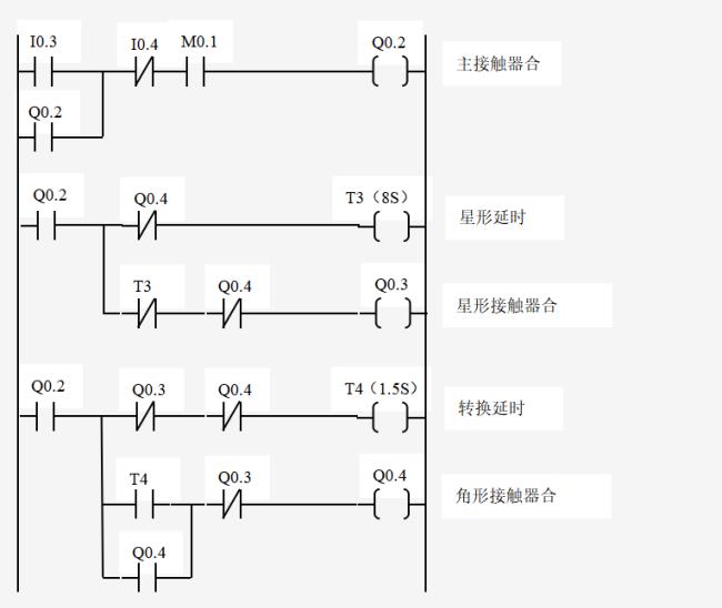 plc程序怎么模拟运行