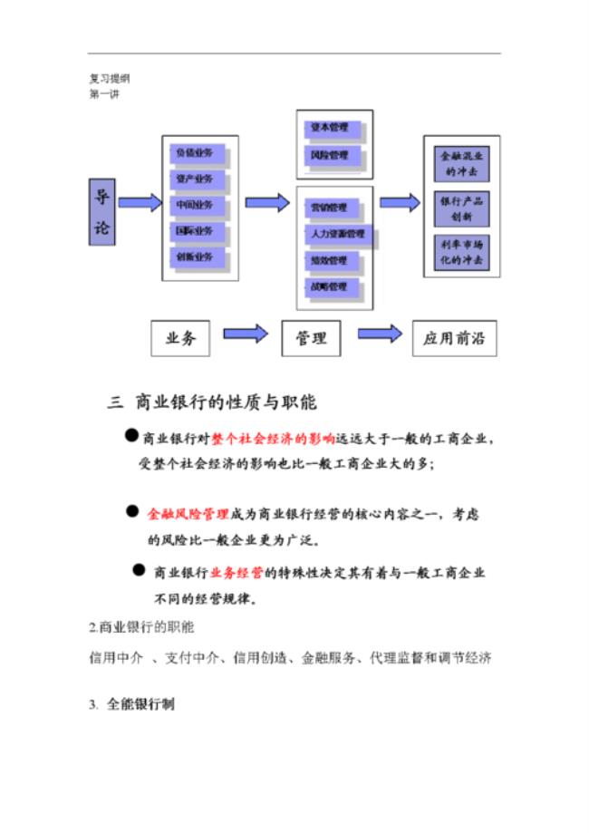 商业银行的职能和作用是什么