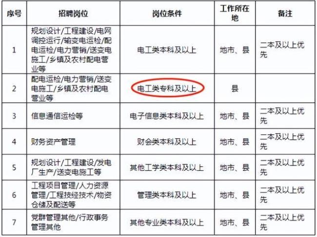 国家电网薪资待遇是怎样的