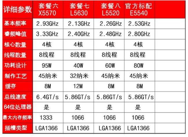 x5550处理器怎么样