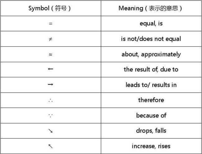 单词english的缩写