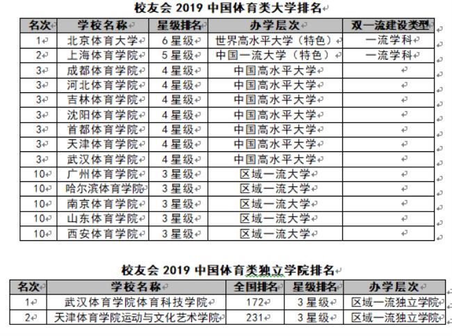 中国体育大省排名