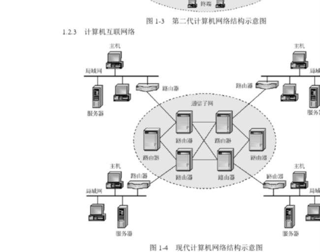 计算机网络不同形式结构