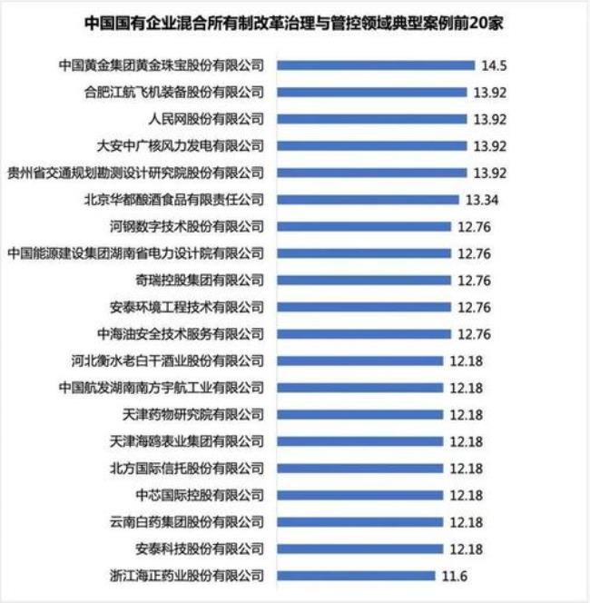 传统国有企业有哪些