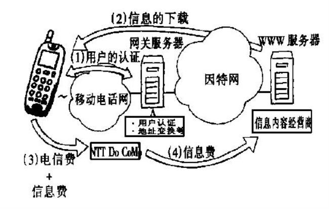 INTERNET提供的信息服务有哪些