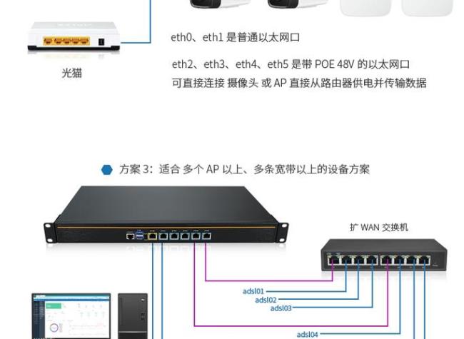 op路由是什么