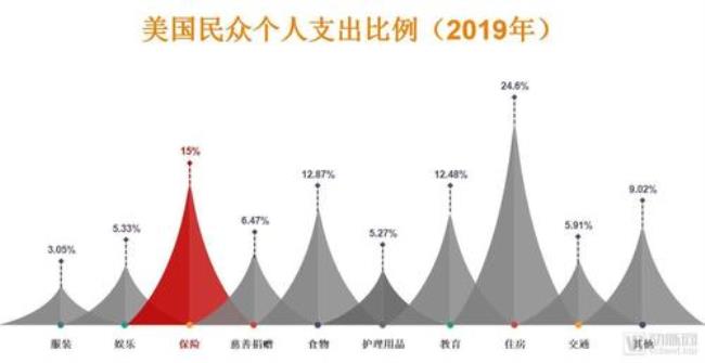 美国医保覆盖人口数