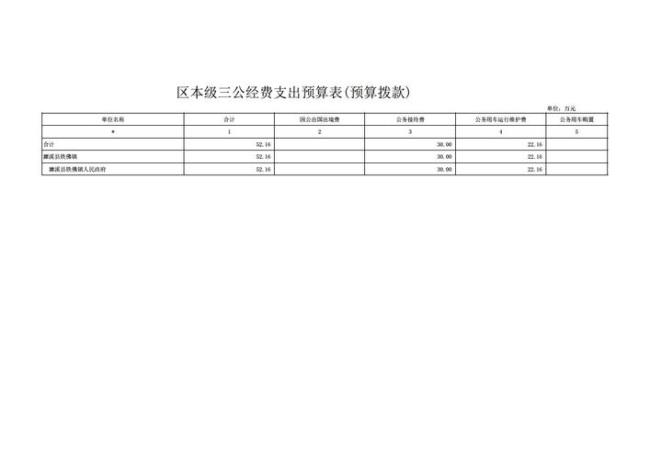 乡镇经费来源主要类别