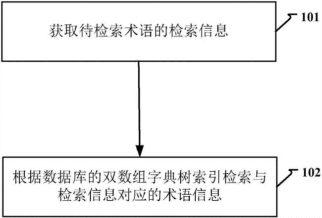 数据库中restrict和casecade是什么意思