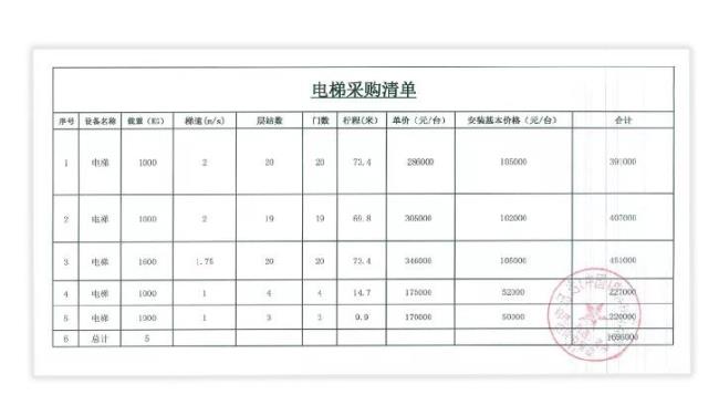 阿尔法电梯全国排名