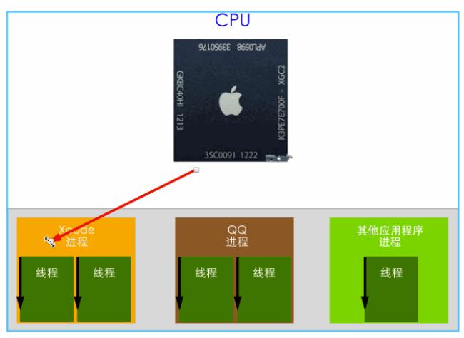 双核电脑是多线程在执行吗