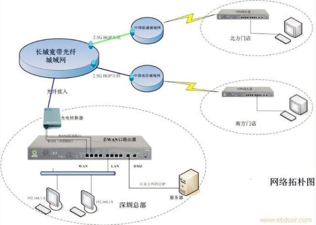 双光纤接入是怎么回事