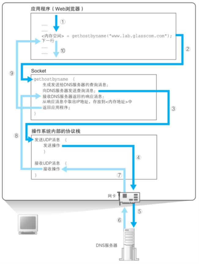 内网转接什么意思