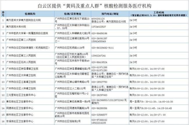 广州到惠州要做核酸吗