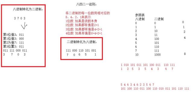 8760转化为二进制是多少