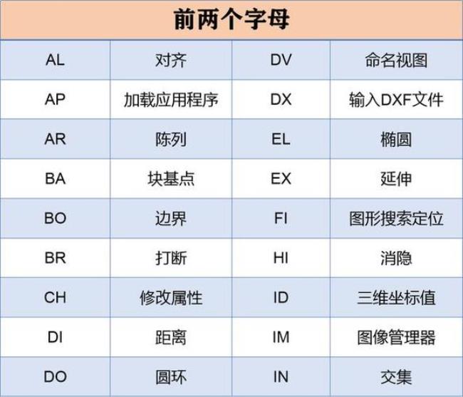 cad中点和端点快捷键