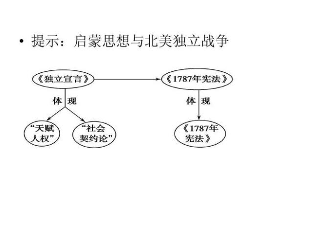 美国革命时期的启蒙思想