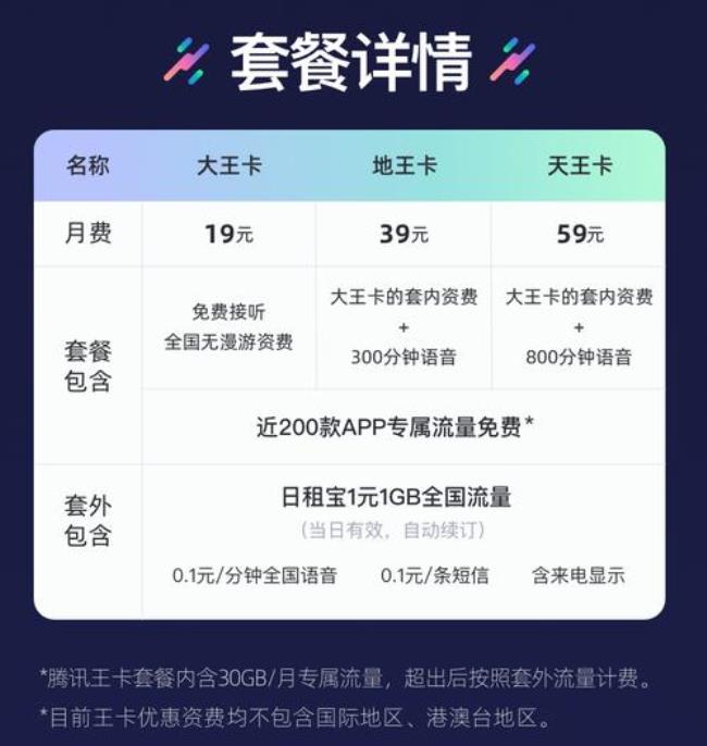 腾讯大王卡热点别人可以用吗