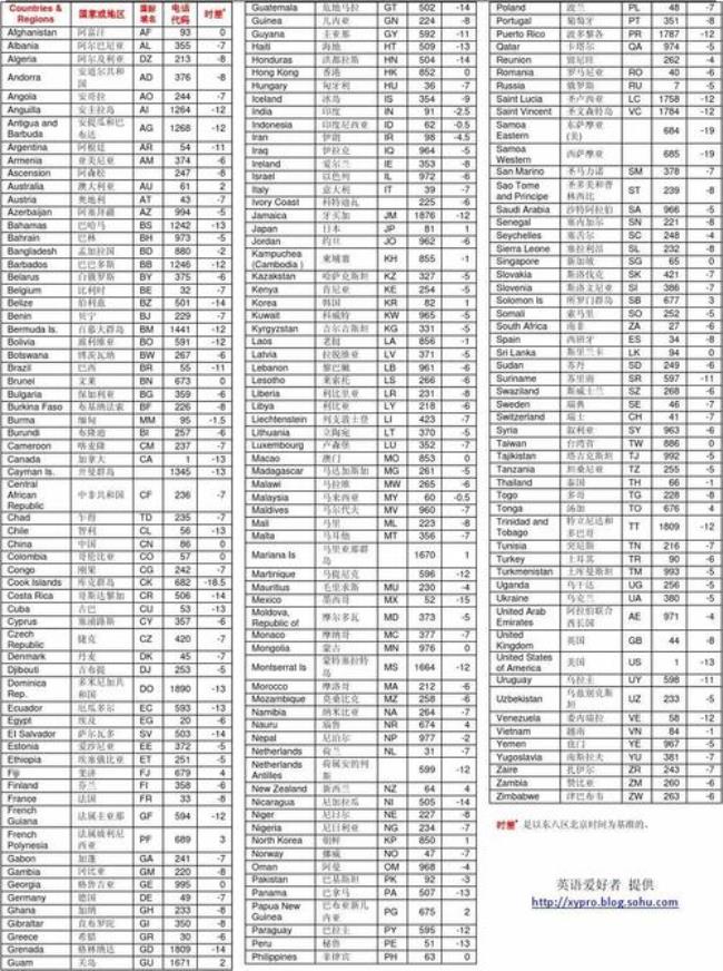 老挝国家代码对照表