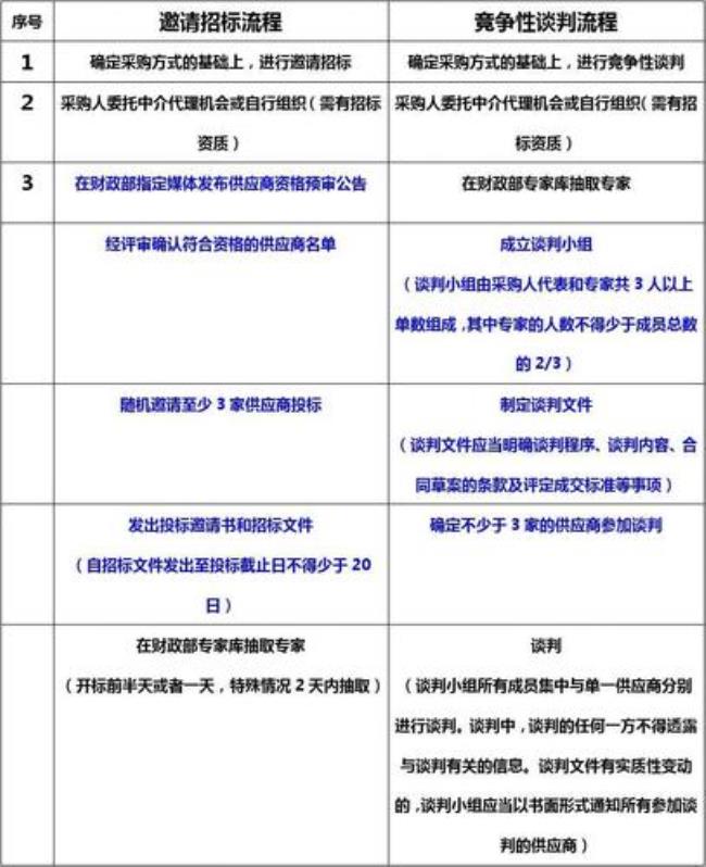 民营企业招标可以邀请招标吗