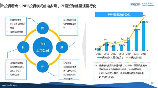 VC PE是什么意思