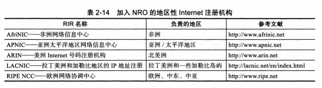 internet最高等级结构域