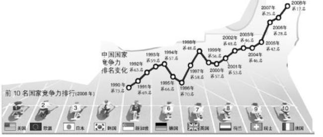 世界四大经济体系是哪几个国家