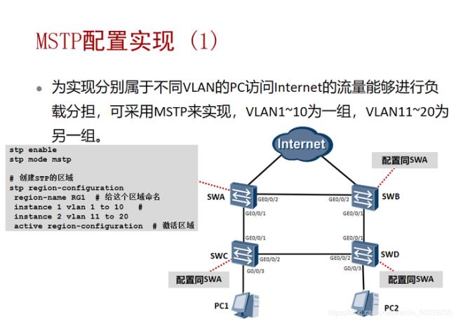 什么是RSTP