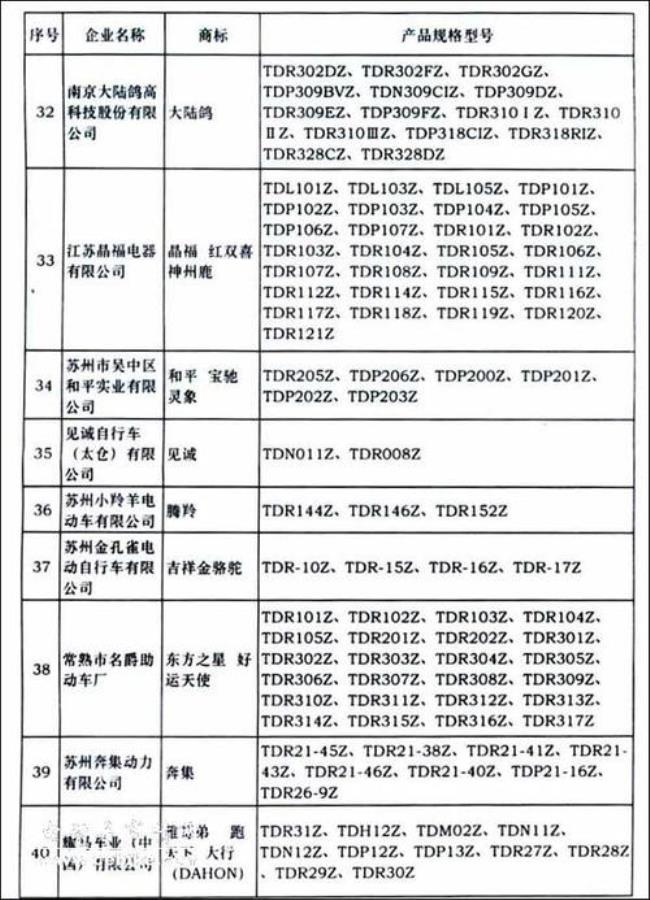 苏州胥口电动车上牌